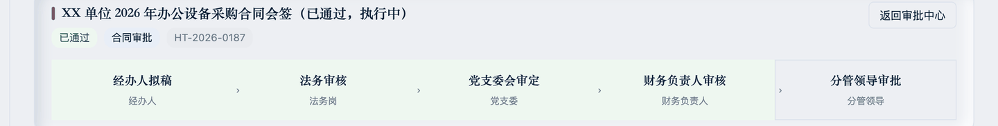 审批节点流转与留痕示意（已脱敏）